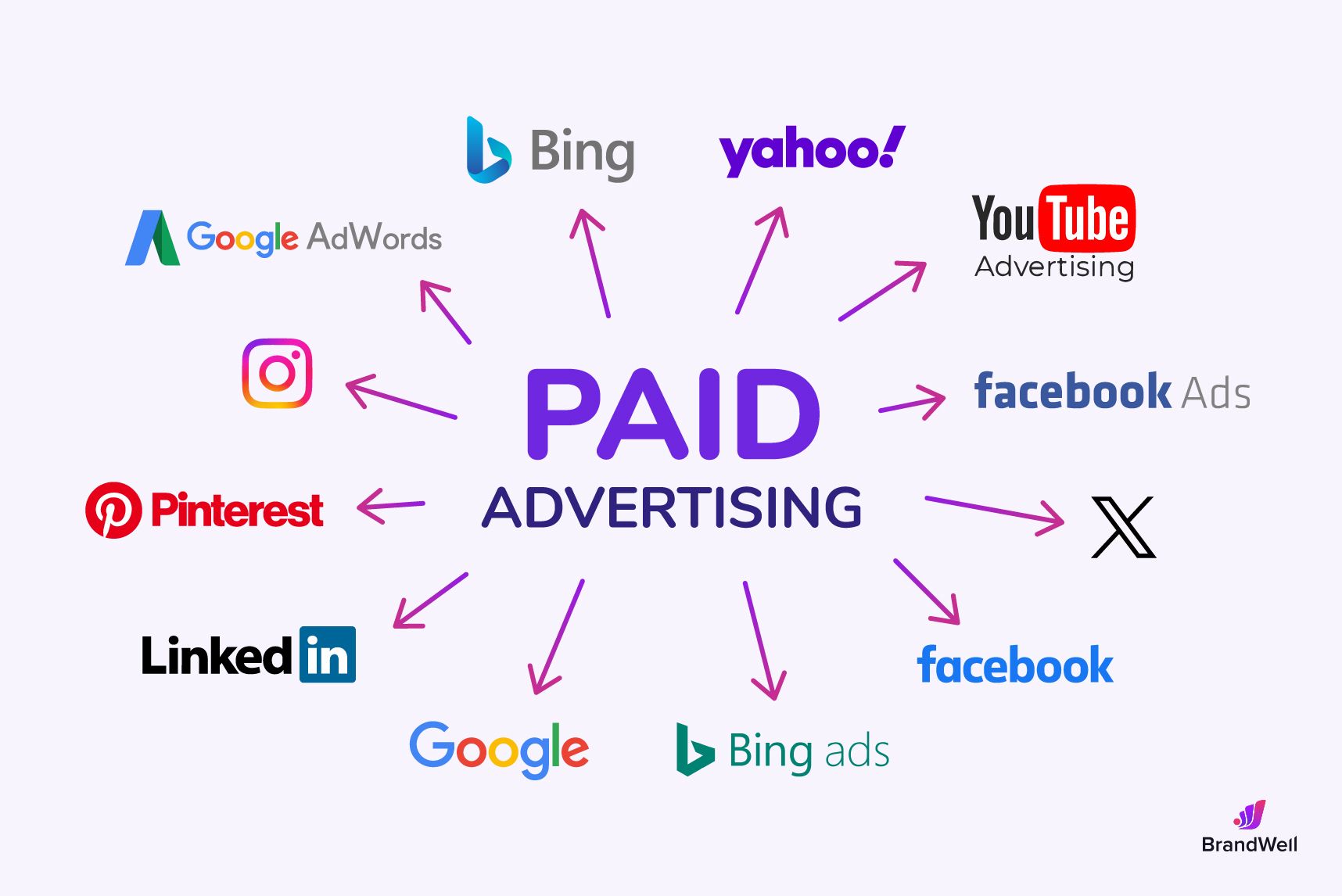 Can Email Marketing Replace Paid Advertising?