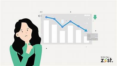 Why Does Manual Marketing Fail as You Grow?